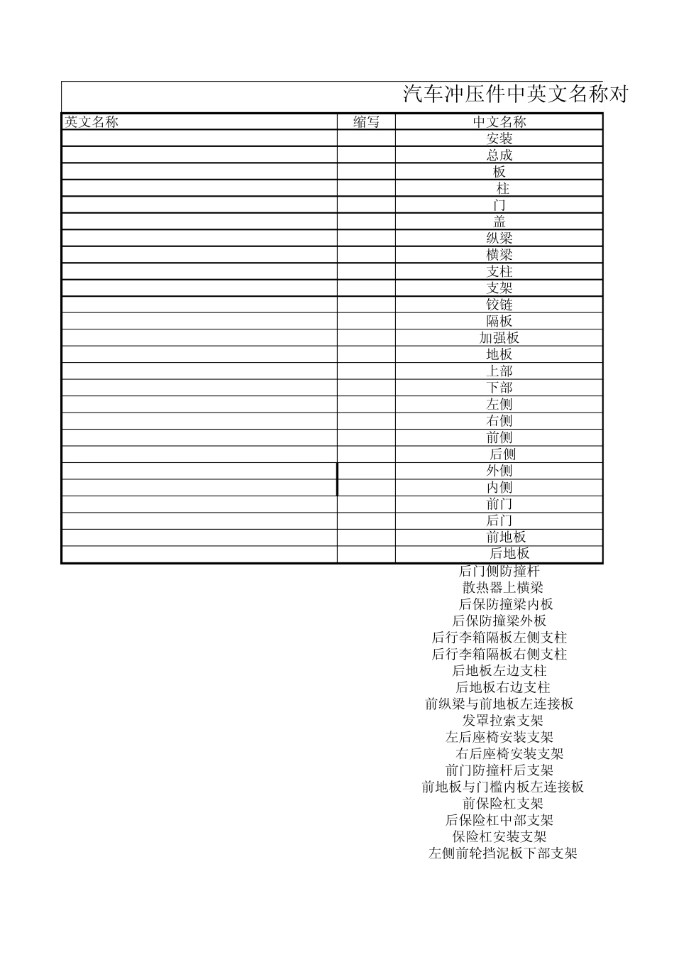 汽车冲压件中英对照表_第1页