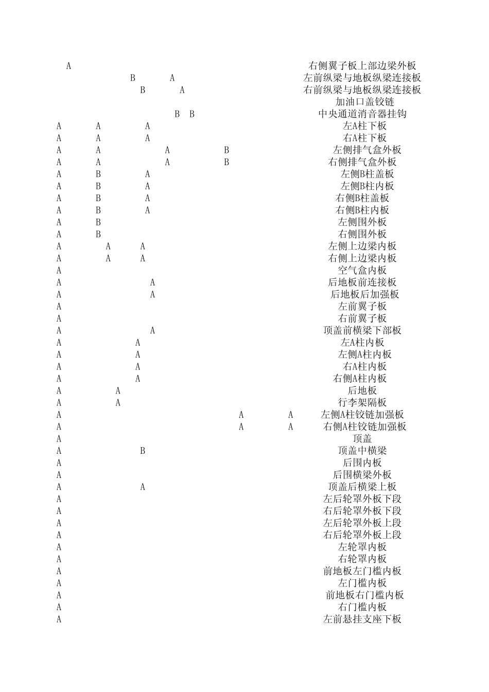 汽车冲压件中英对照表_第3页