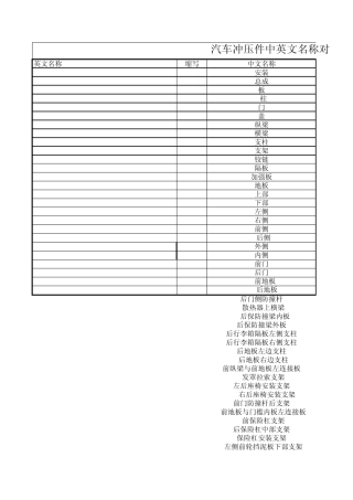 汽车冲压件中英对照表