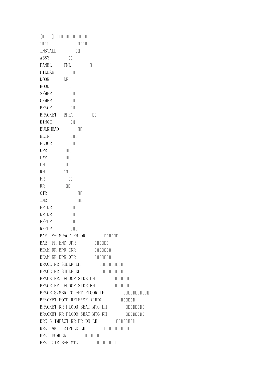 汽车冲压件中英文名称对照表_第1页