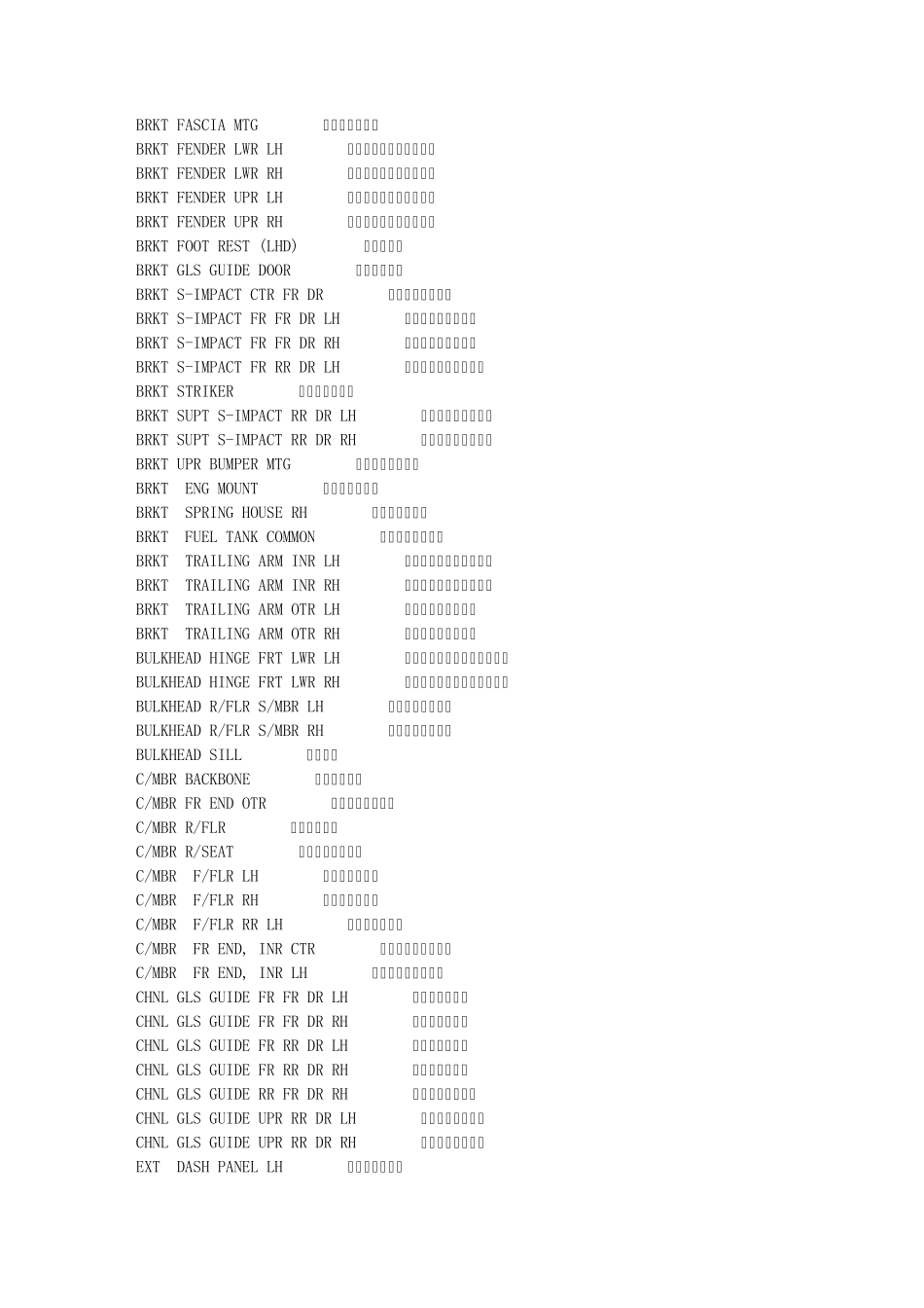 汽车冲压件中英文名称对照表_第2页
