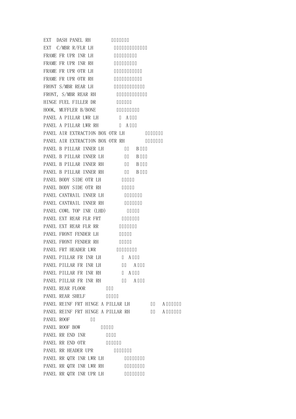 汽车冲压件中英文名称对照表_第3页