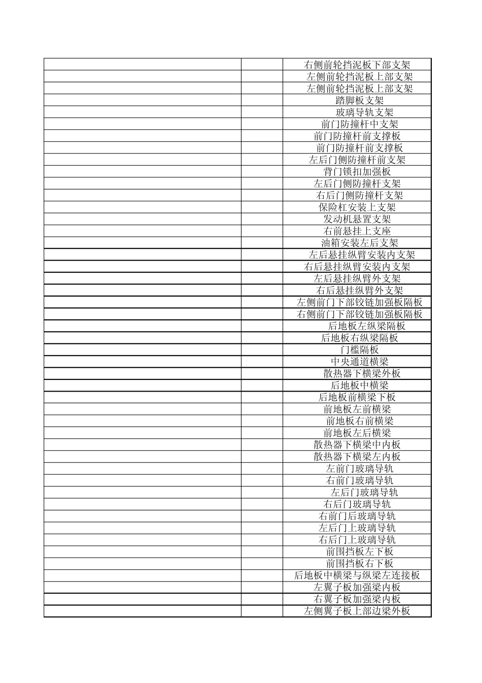 汽车冲压部件中英对照表_第2页