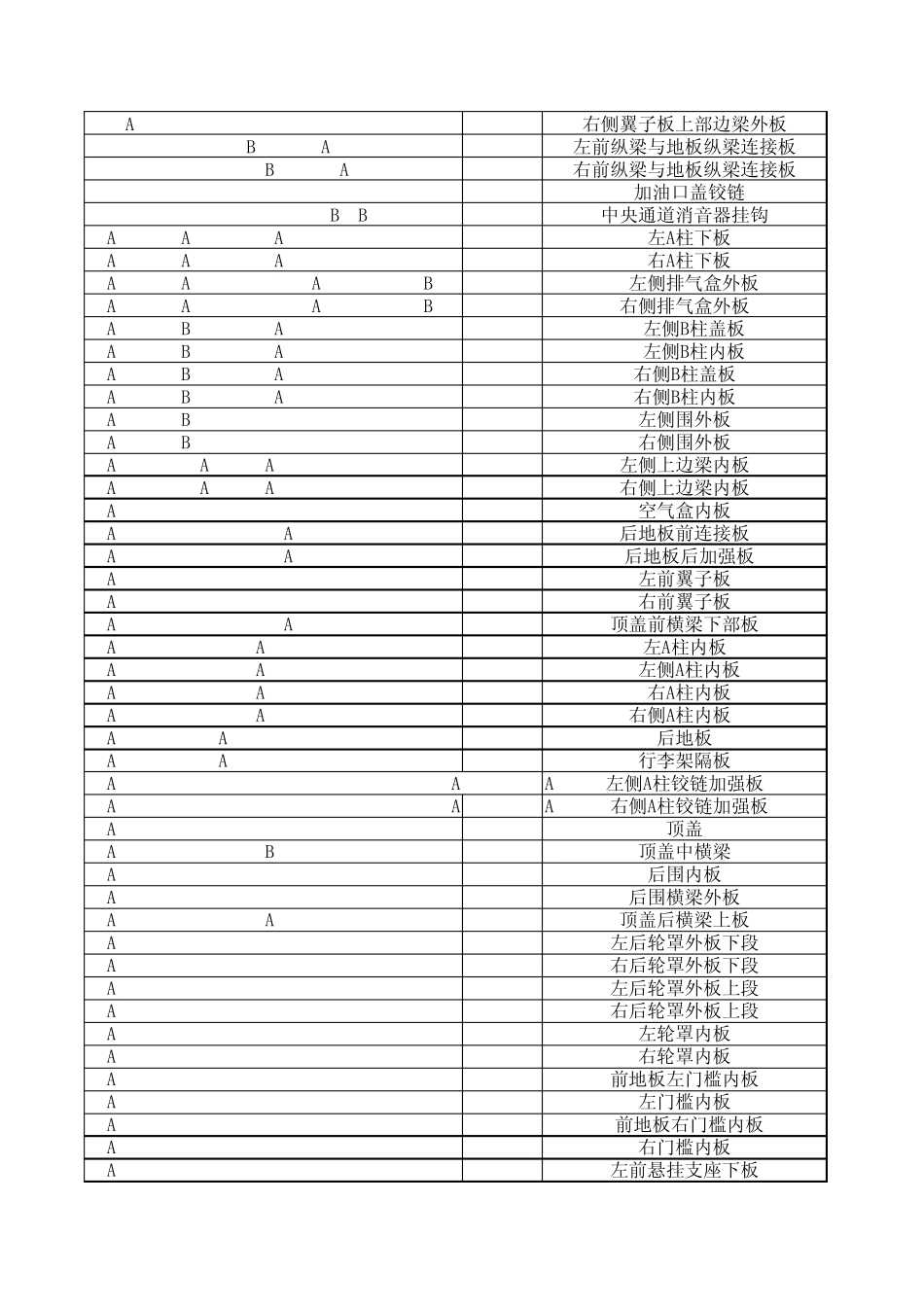 汽车冲压部件中英对照表_第3页
