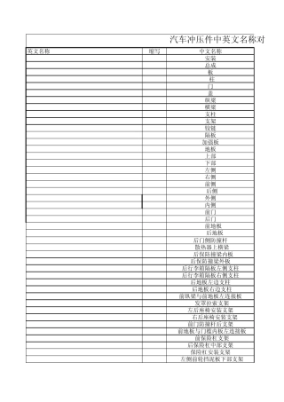 汽车冲压部件中英对照表
