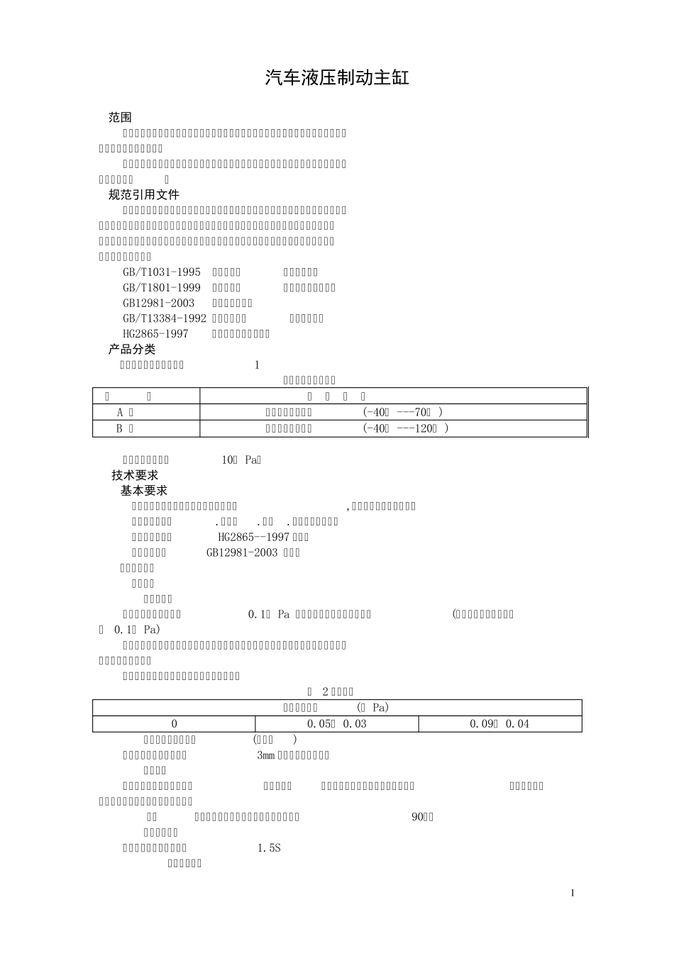汽车制动主缸标准_第1页