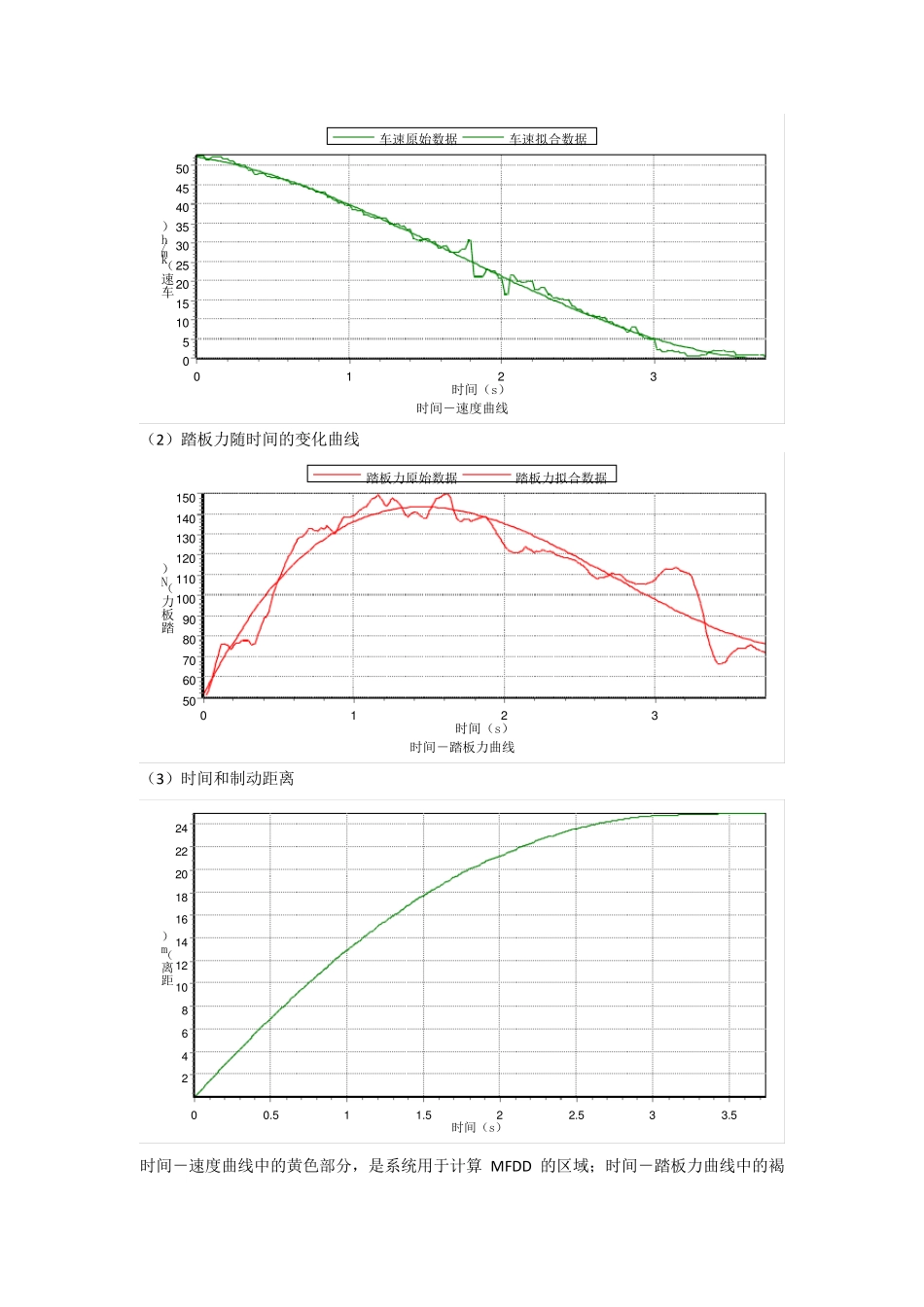 汽车制动性能道路试验_第2页