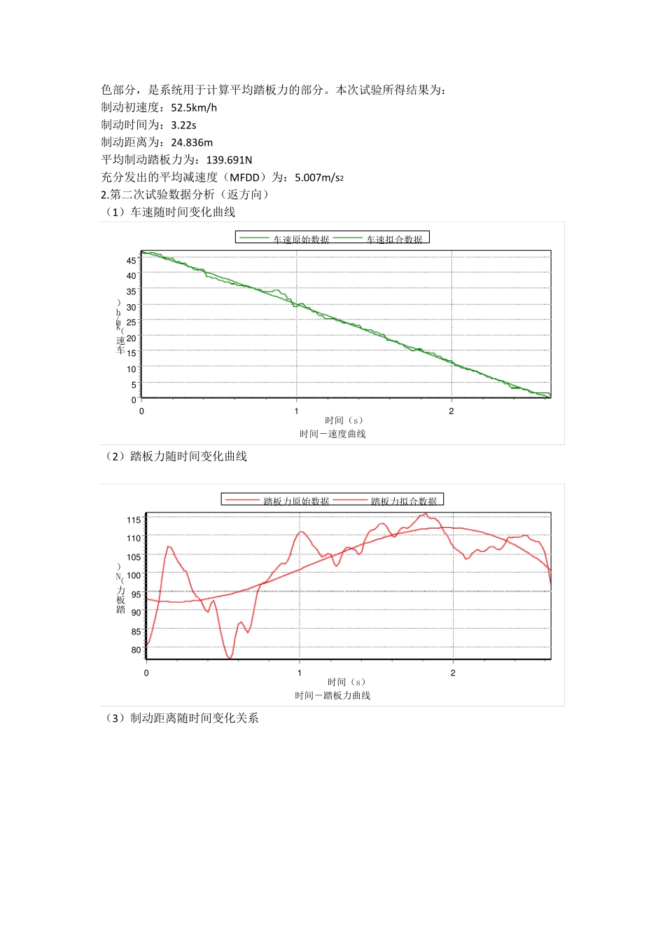汽车制动性能道路试验_第3页