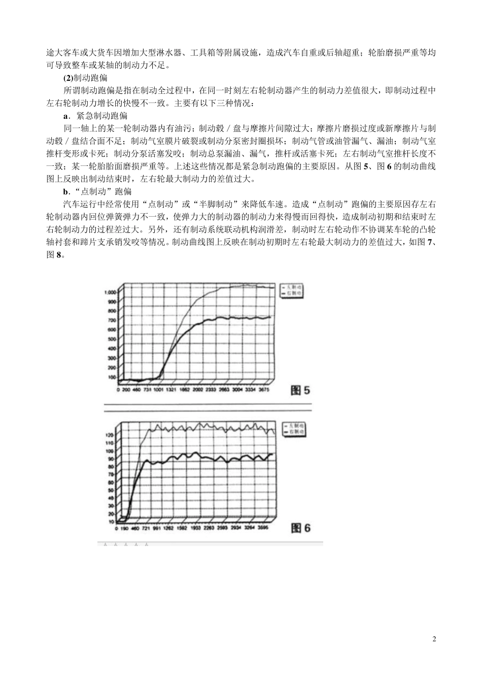 汽车制动曲线分析_第2页
