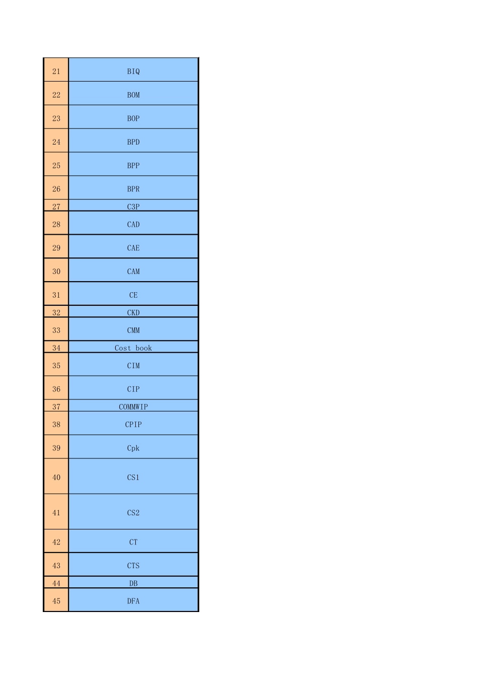 汽车制造业英文专业术语整理(非常好)_第2页