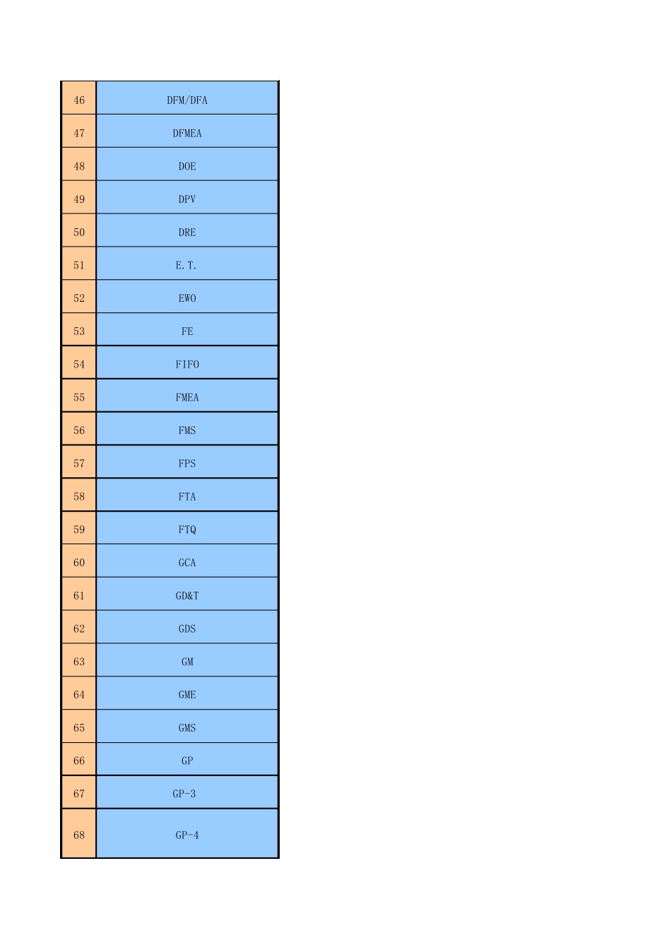 汽车制造业英文专业术语整理(非常好)_第3页