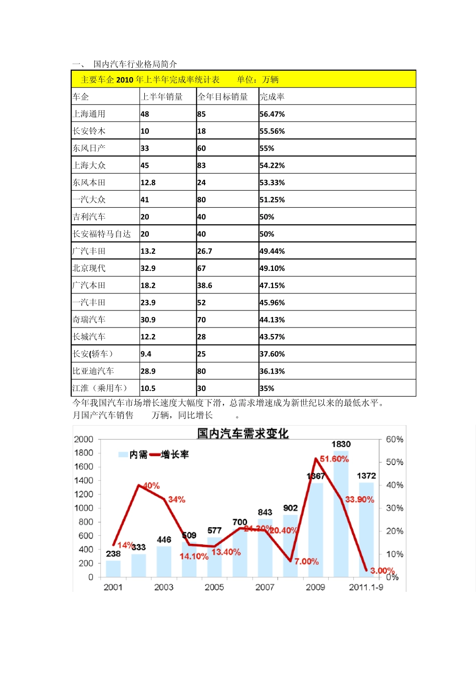 汽车制造及其零配件行业分析_第1页