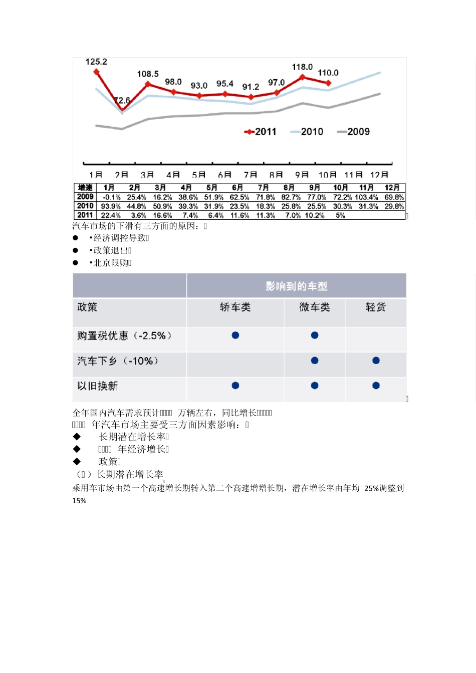 汽车制造及其零配件行业分析_第2页
