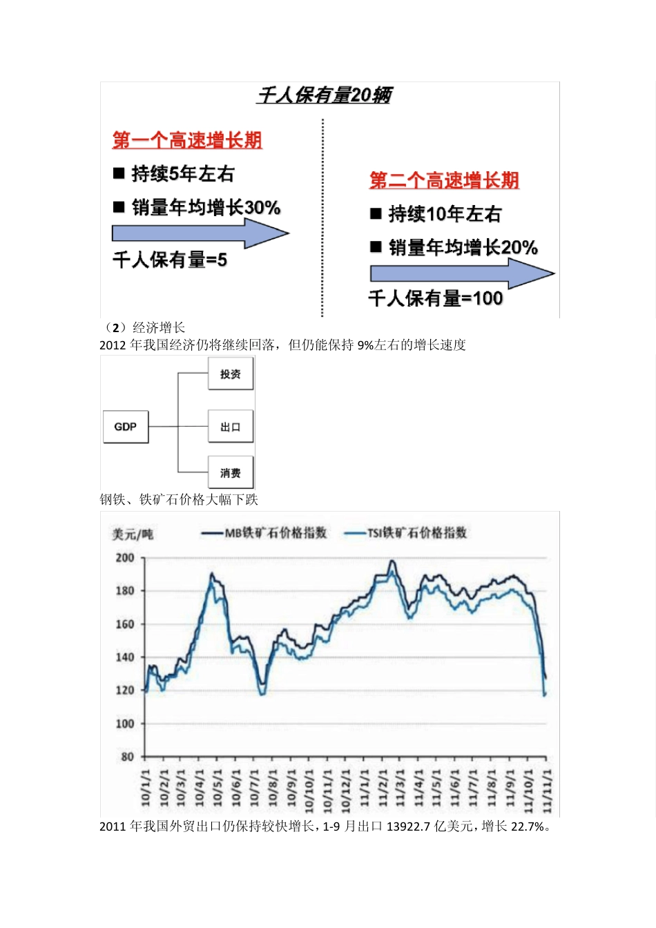 汽车制造及其零配件行业分析_第3页