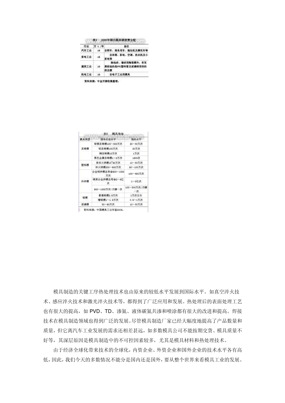 汽车制造用模具材料与模具热处理技术的进展_第2页