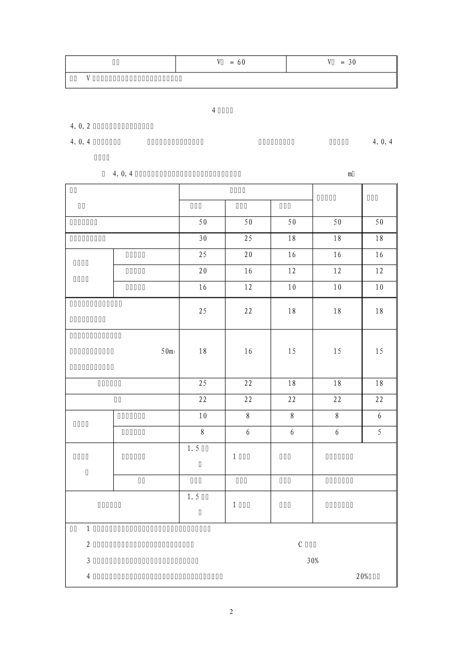 汽车加油加气站设计规范_第2页