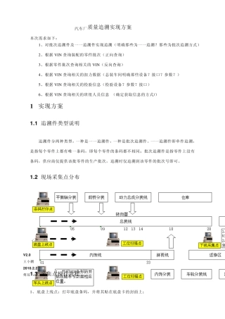 汽车厂质量追溯方案