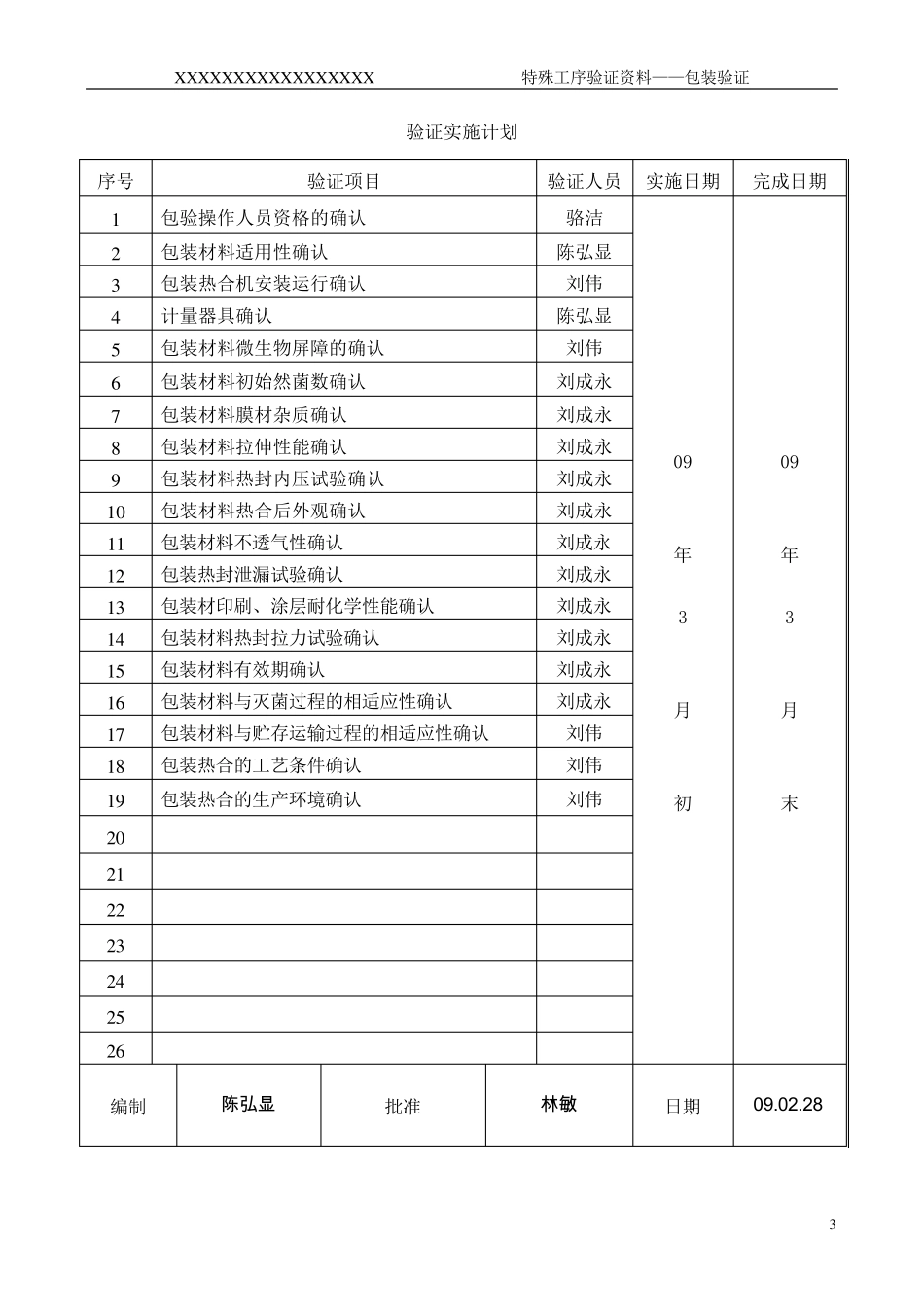 汽车及零配件包装确认方案_第3页