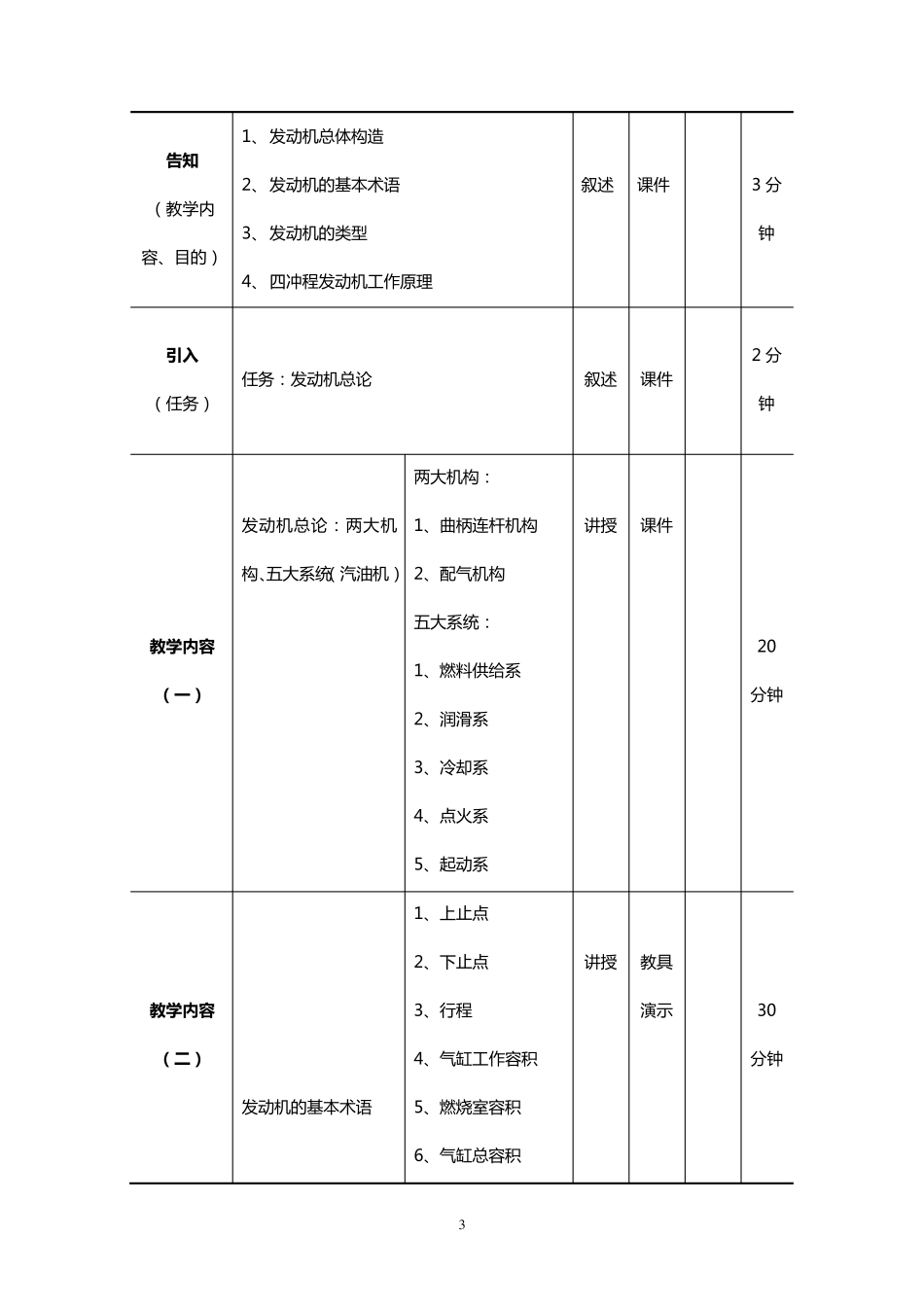 汽车发动机构造与维修单元教学设计文档_第3页