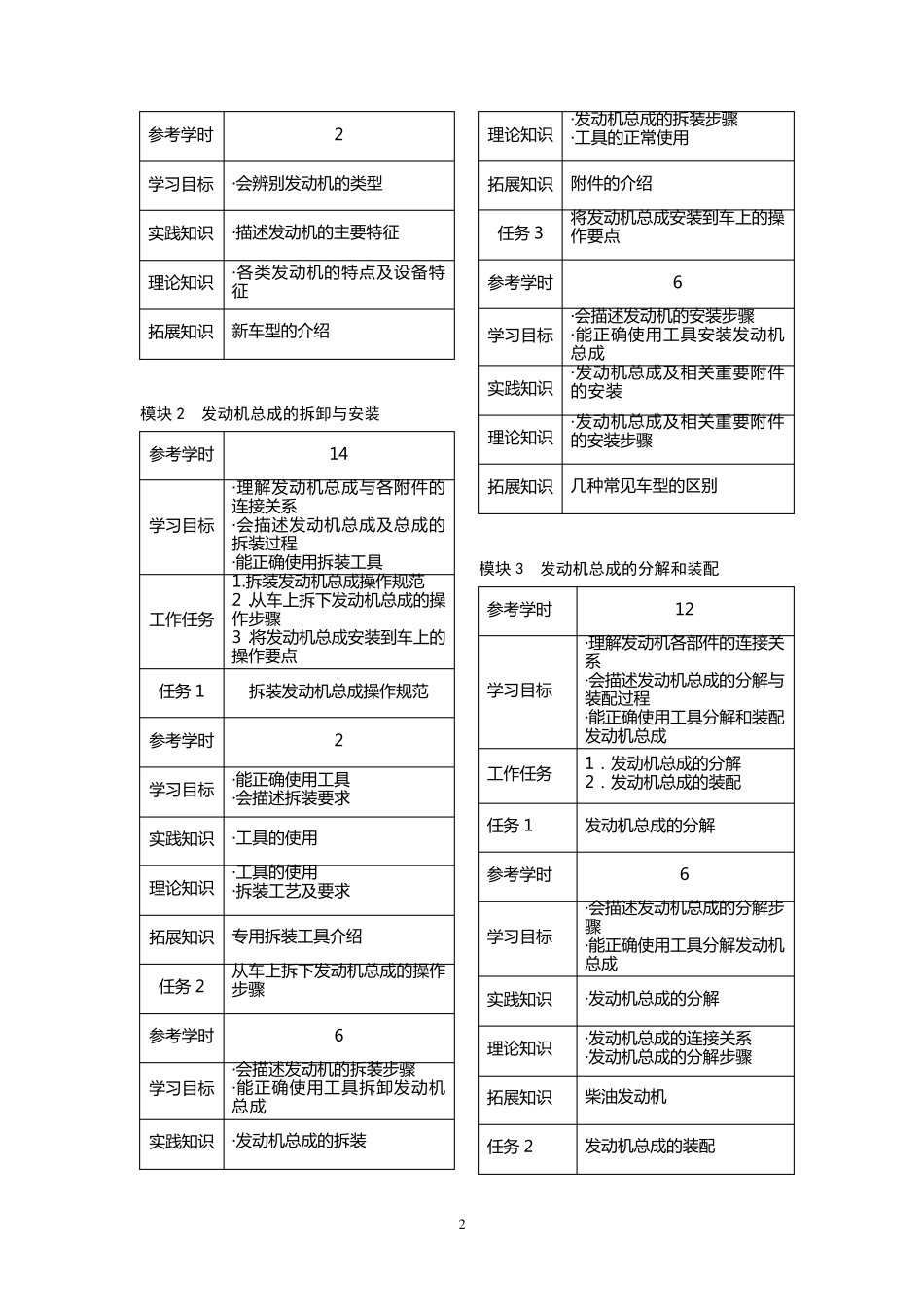 汽车发动机构造与维修课程标准_第2页