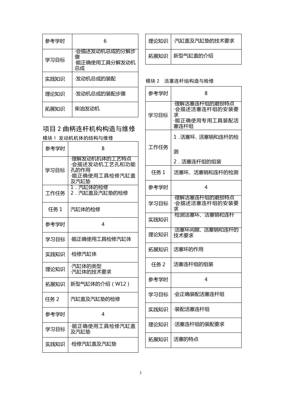 汽车发动机构造与维修课程标准_第3页