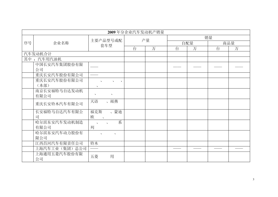 汽车发动机行业调查报告_第3页