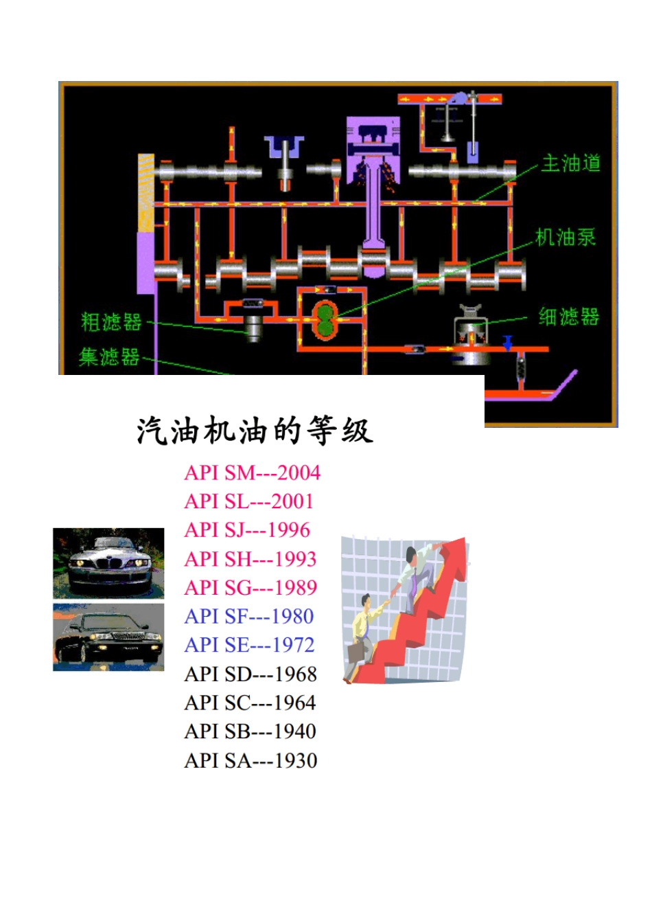 汽车各种油液的检查与更换_第3页