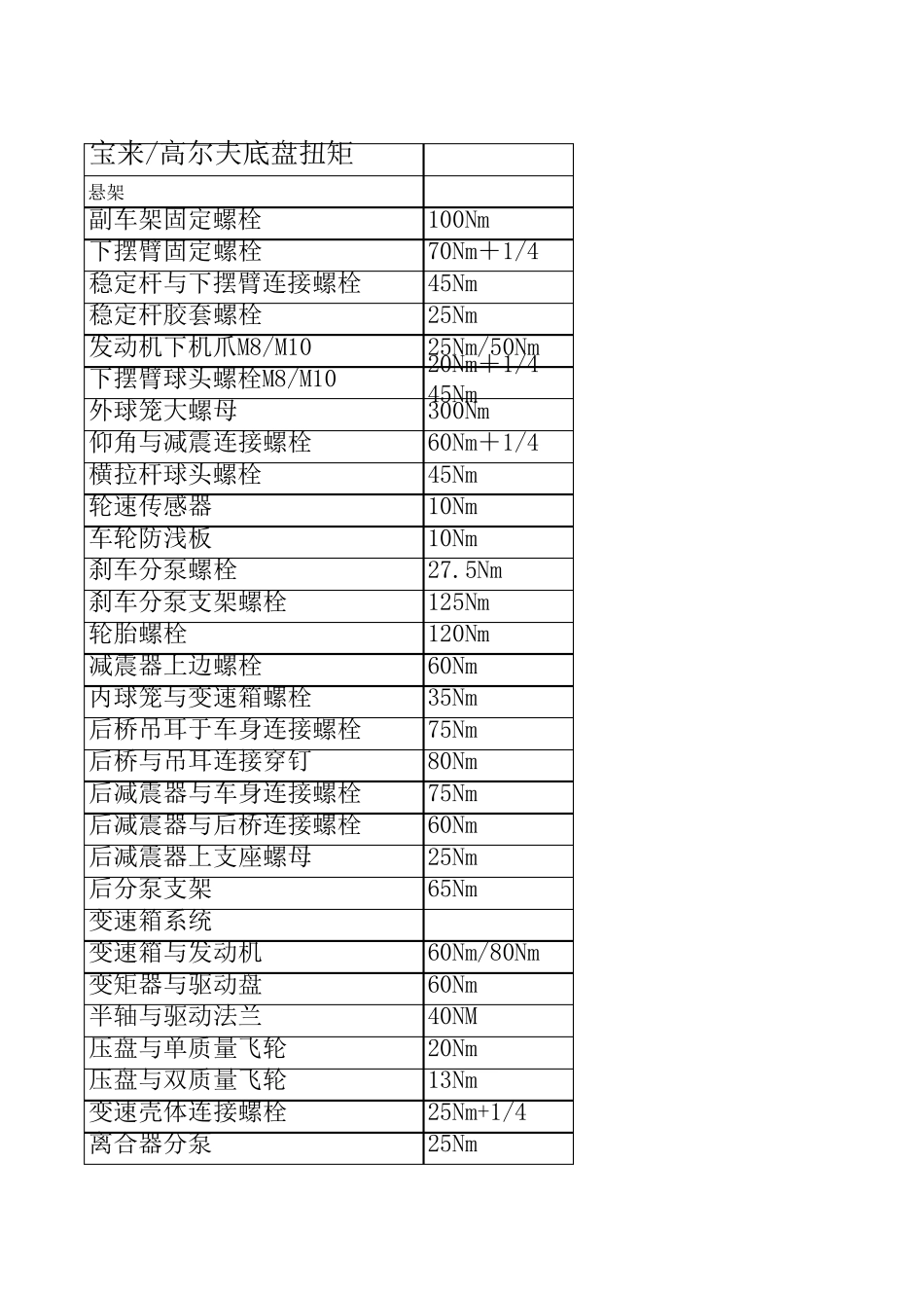 汽车各螺丝拧紧力矩_第2页