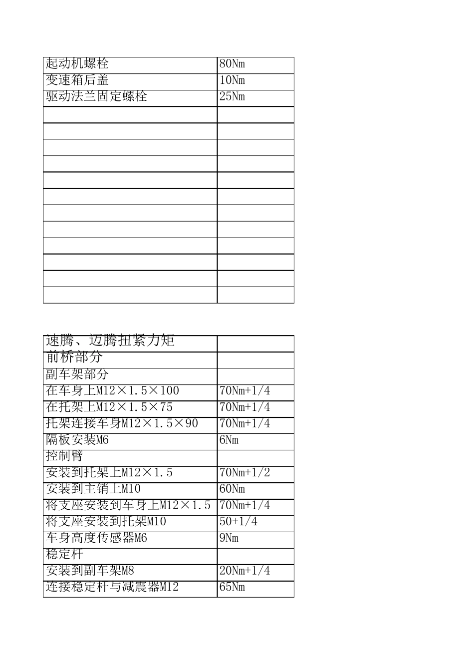 汽车各螺丝拧紧力矩_第3页