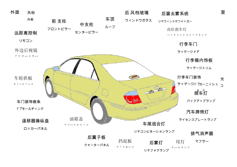 汽车各部位名称中文日文英文_第2页