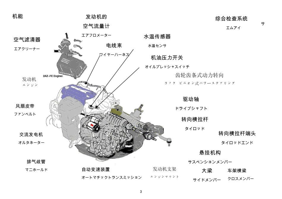 汽车各部位名称中文日文英文_第3页