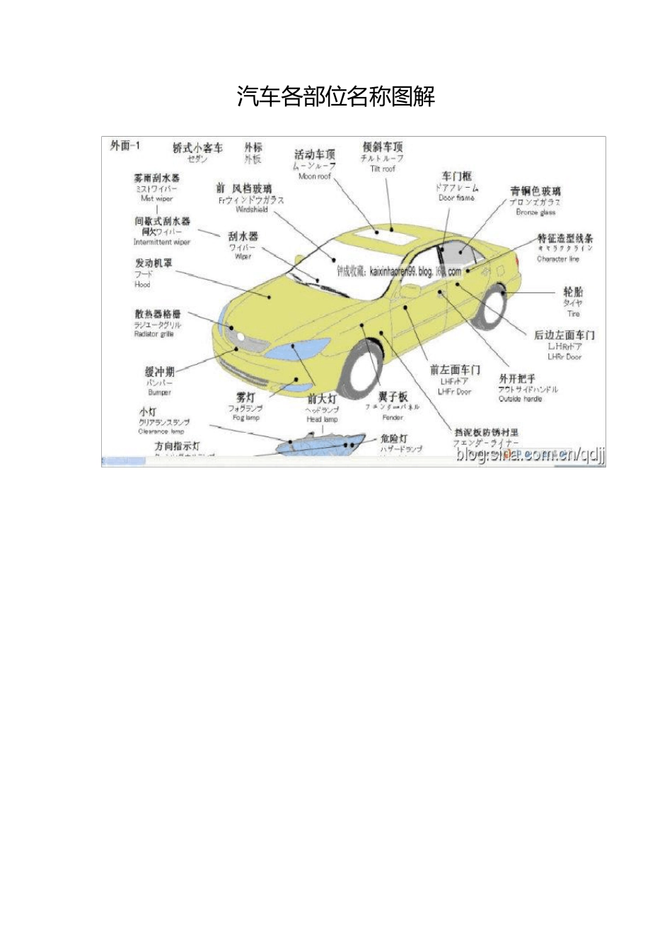 汽车各部位名称图解[钣金]_第1页