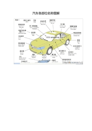 汽车各部位名称图解[钣金]