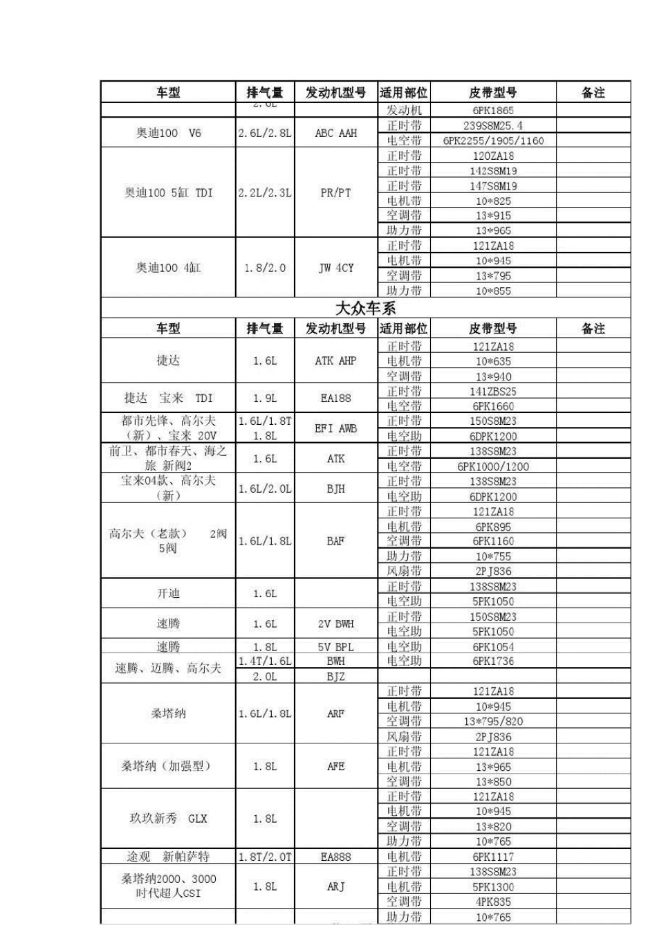 汽车各车型皮带型号_第2页