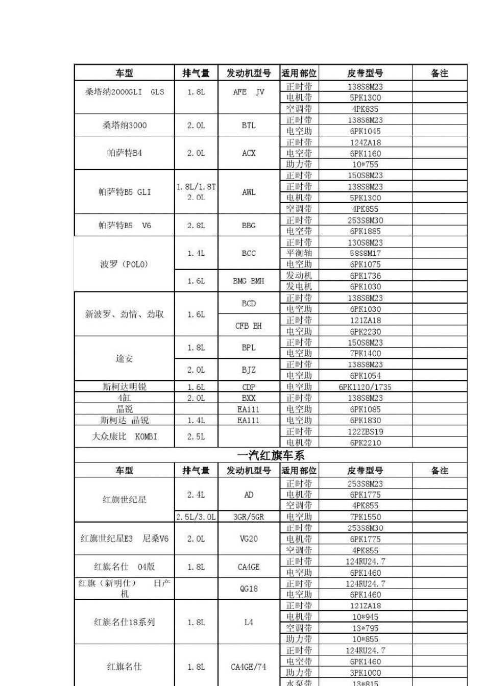 汽车各车型皮带型号_第3页