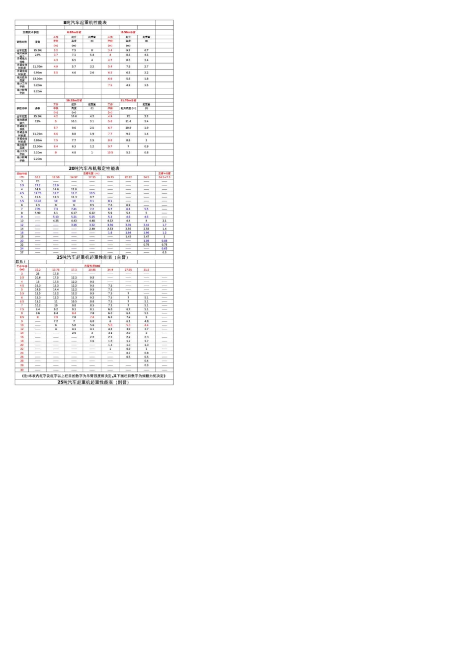 汽车吊参数起重重量参考表_第1页