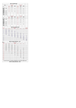 汽车吊参数起重重量参考表