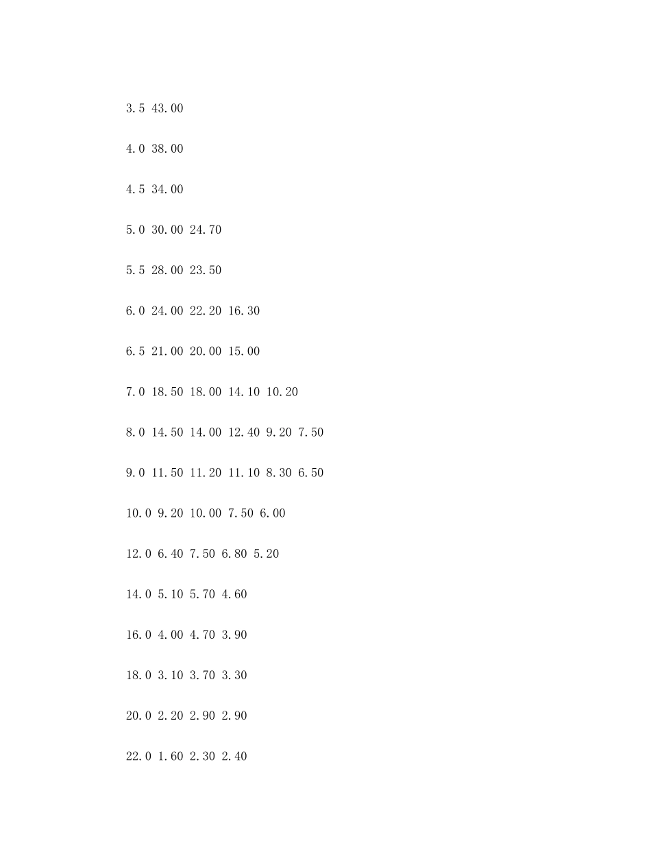 汽车吊吊装计算_第3页