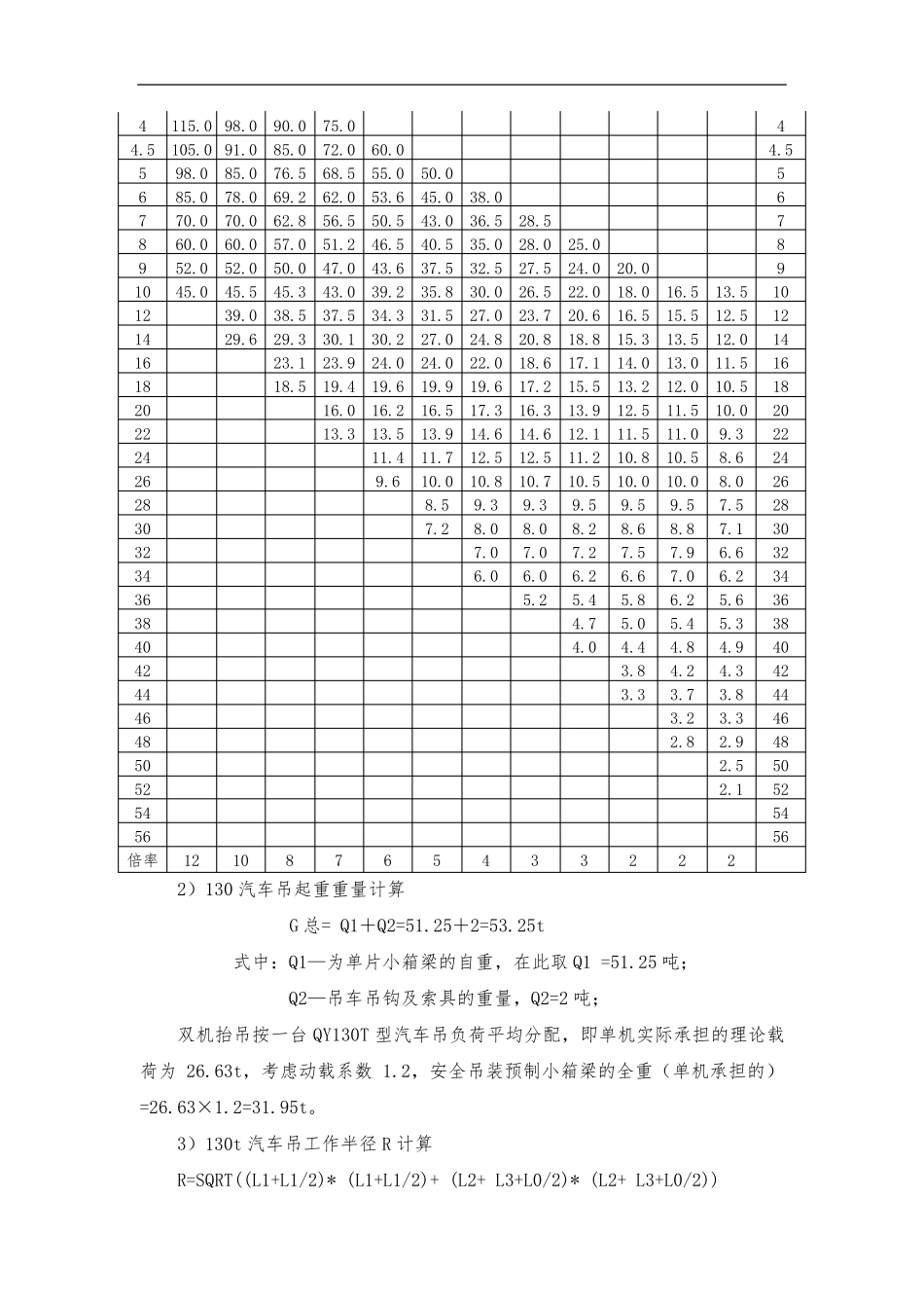 汽车吊吊装计算书_第2页