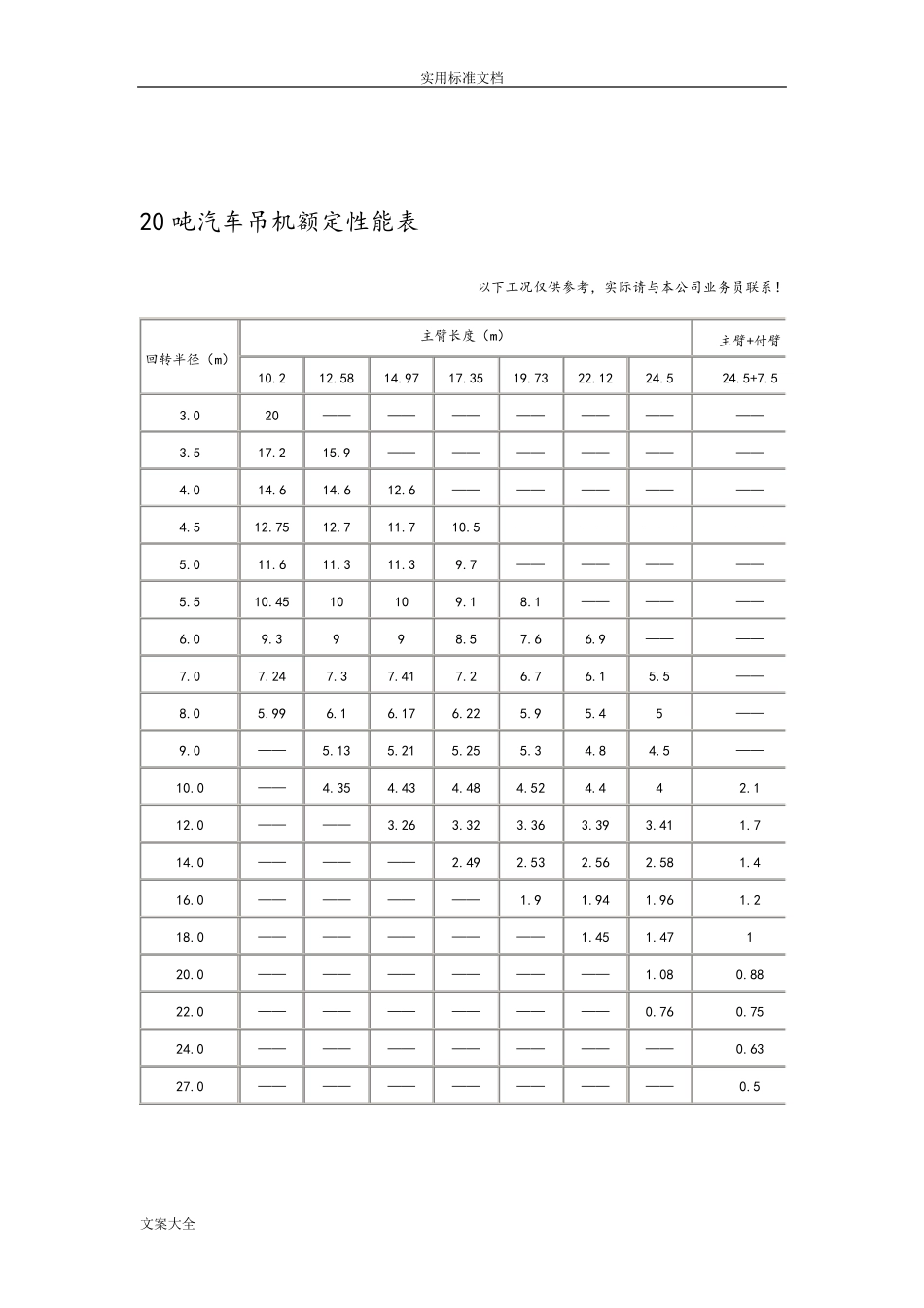 汽车吊性能全全参数表_第3页