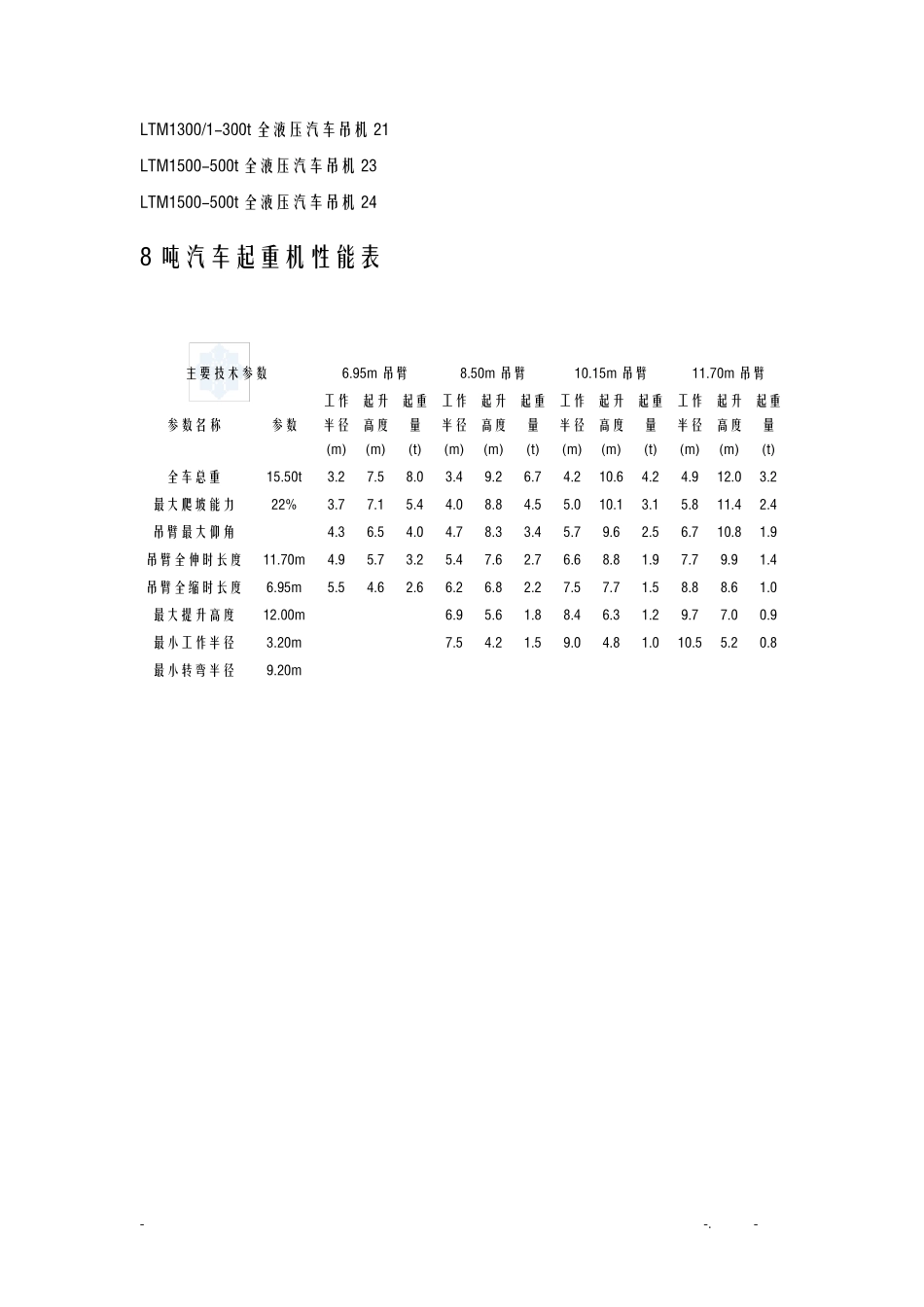 汽车吊性能全参数表_第2页