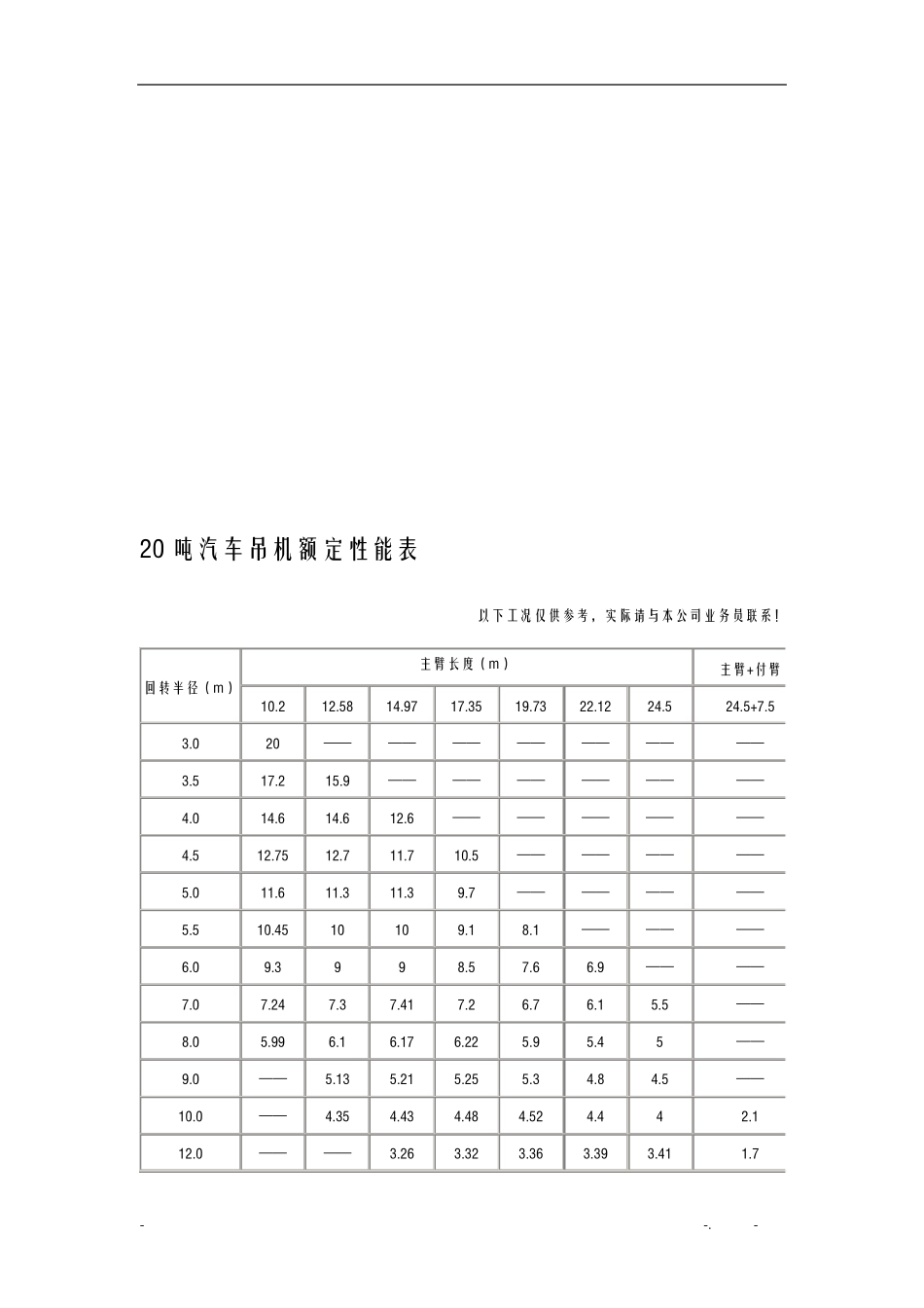 汽车吊性能全参数表_第3页