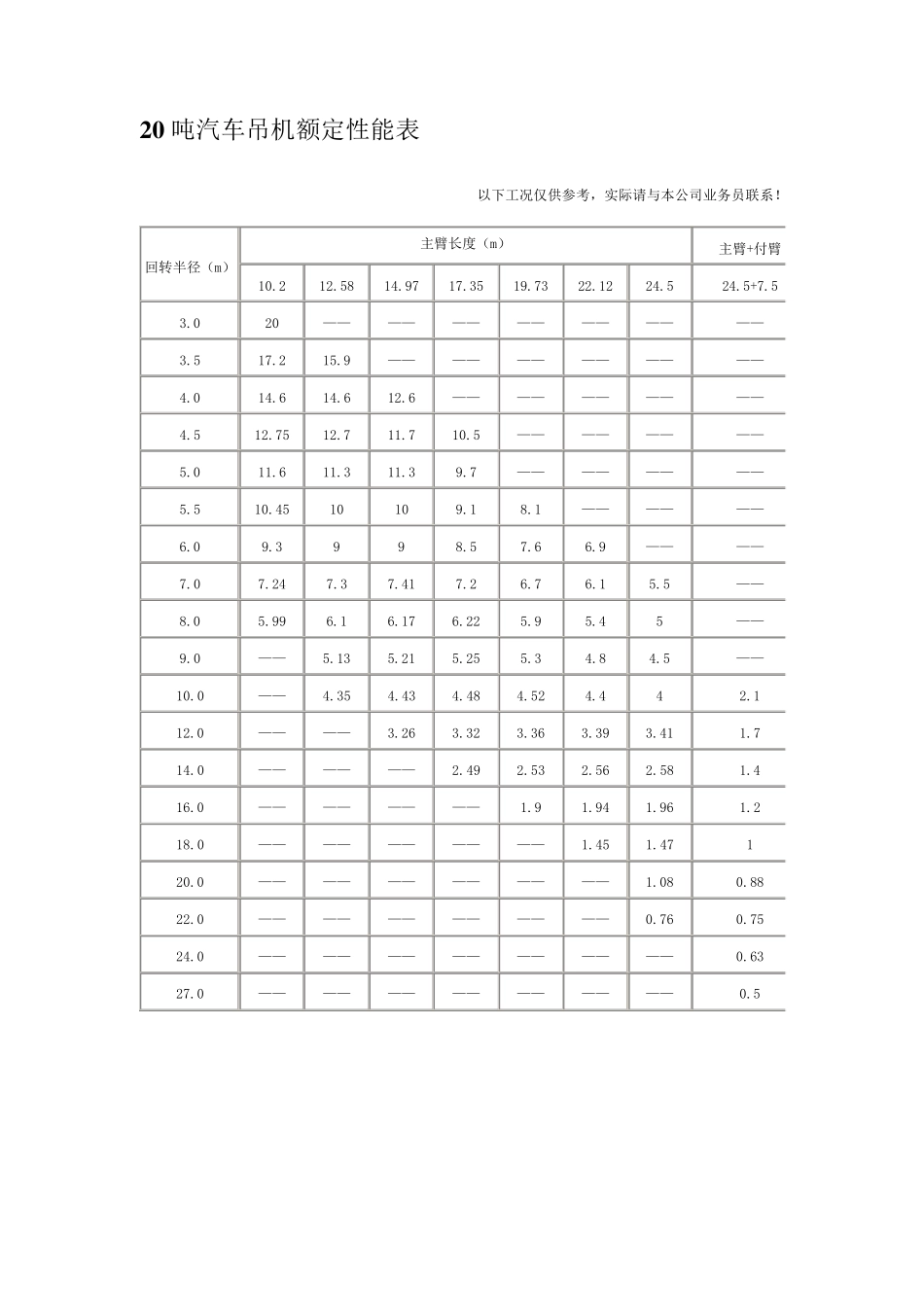 汽车吊性能参数表(徐)_第3页