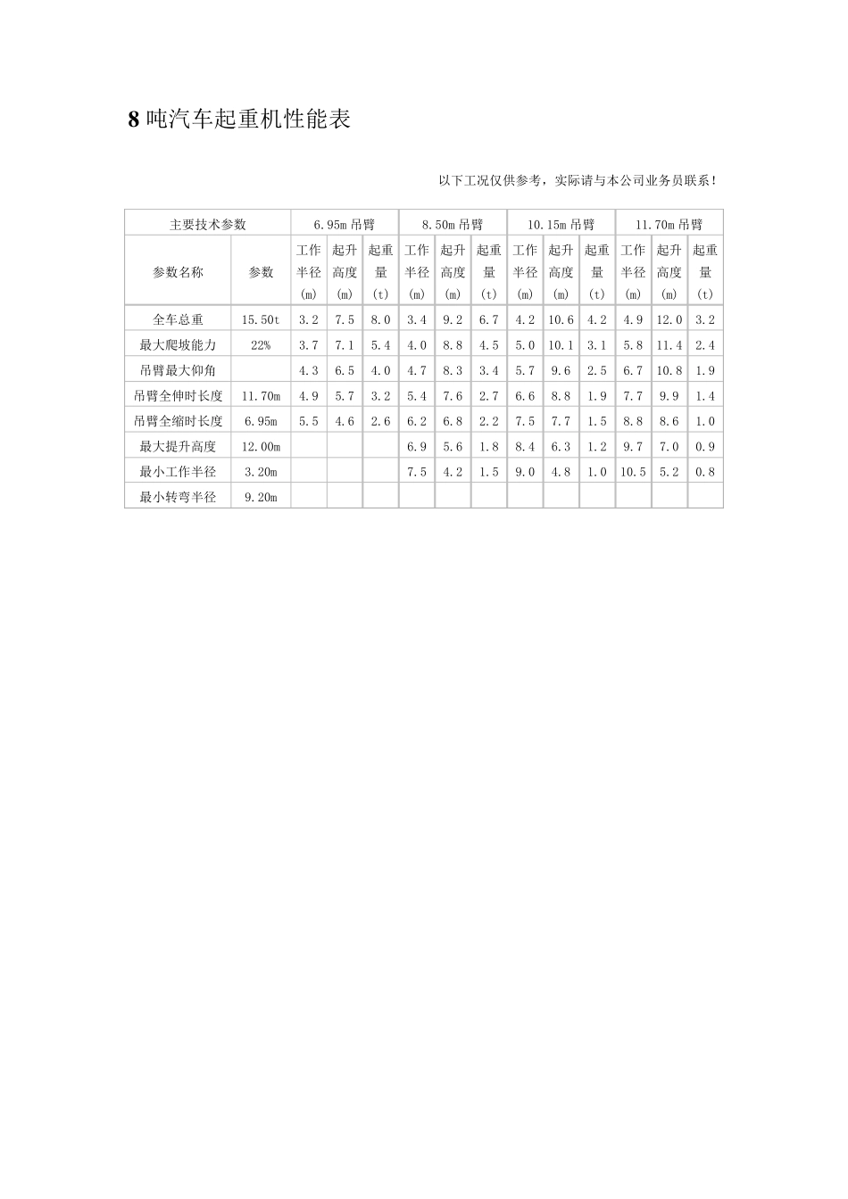 汽车吊性能表(8t~500t)_第2页