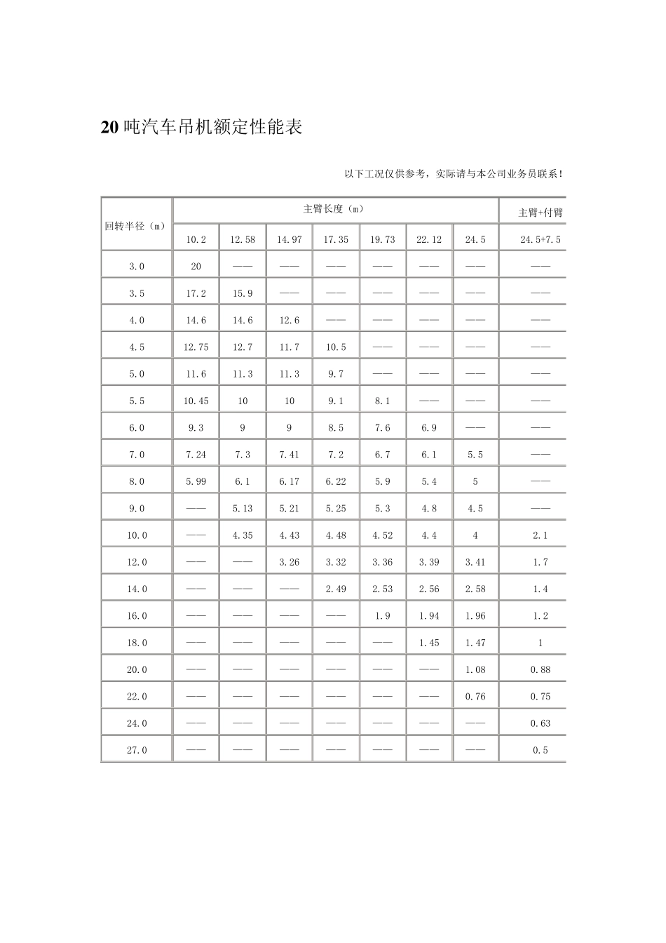 汽车吊性能表(8t~500t)_第3页