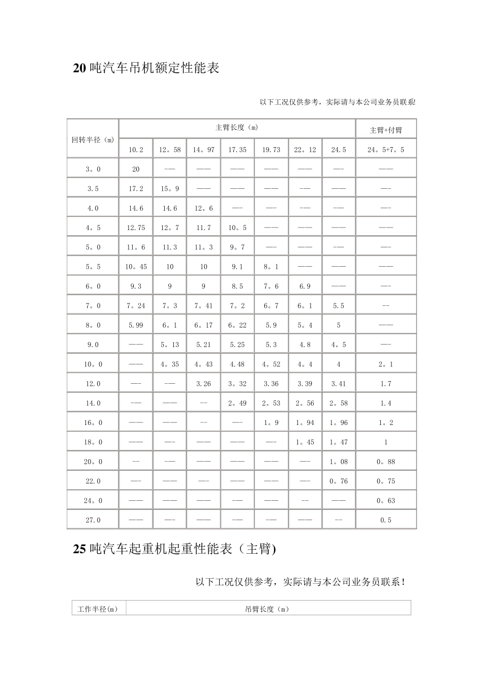 汽车吊性能表_第2页