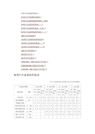 汽车吊性能表