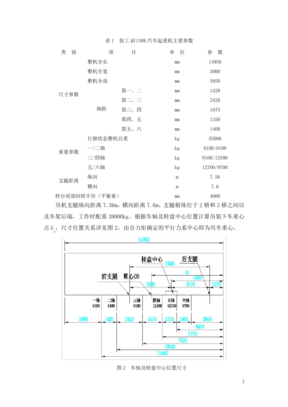 汽车吊机支腿反力计算及梁板受力分析_第2页