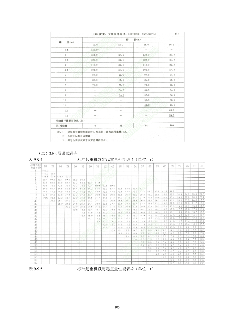 汽车吊架设T梁施工工艺_第3页