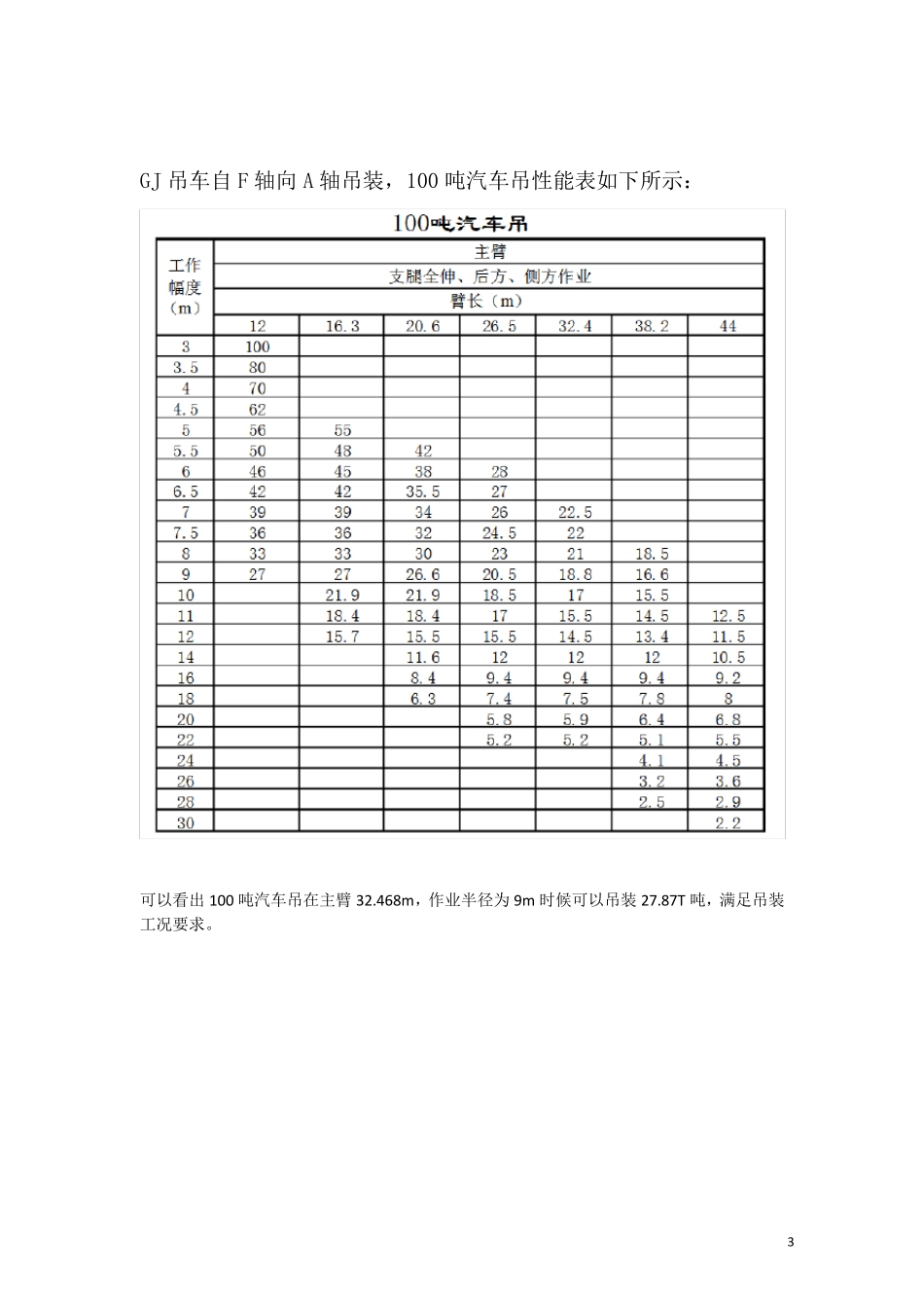 汽车吊车计算书修订稿_第3页
